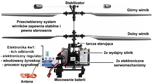 Helikopter Esky Lama V4